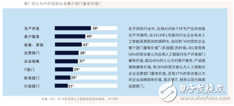 英国AI投资报告：全面解析英国AI投资趋势、项目精选及投资机构排名