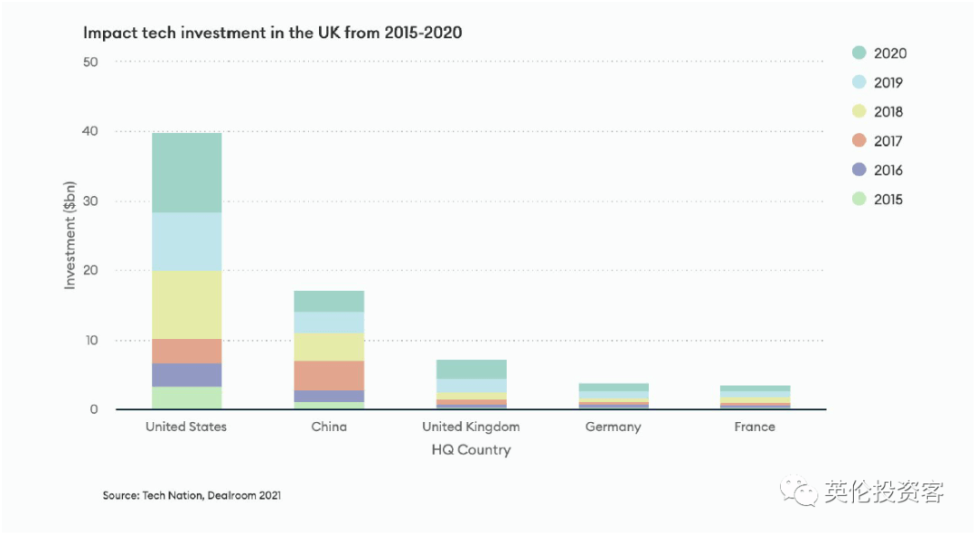 英国AI投资报告：全面解析英国AI投资趋势、项目精选及投资机构排名