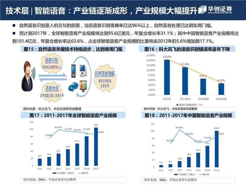 英国人工智能投资报告撰写指南：深度解析如何制作人工智慧投资报告