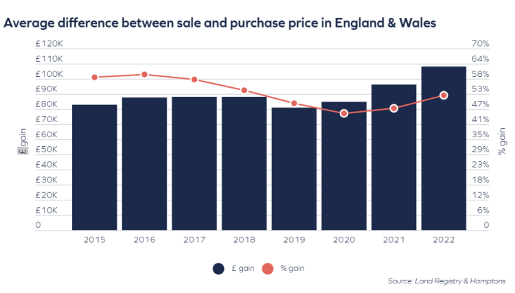 英国投资项目：排名、产品、指南及投资机构一览