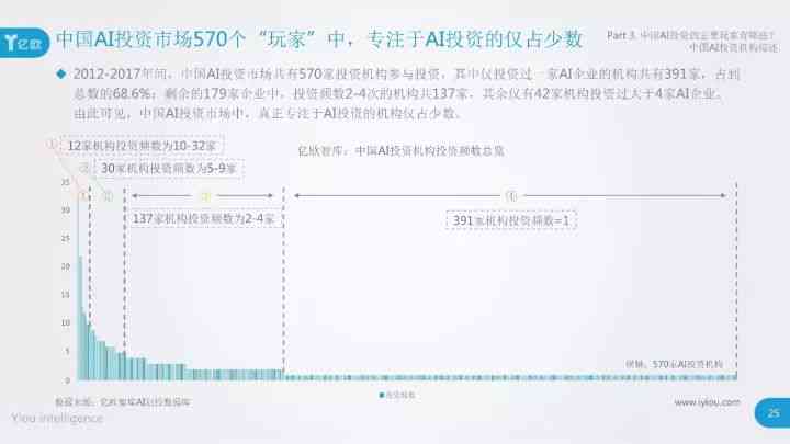 英国ai投资报告