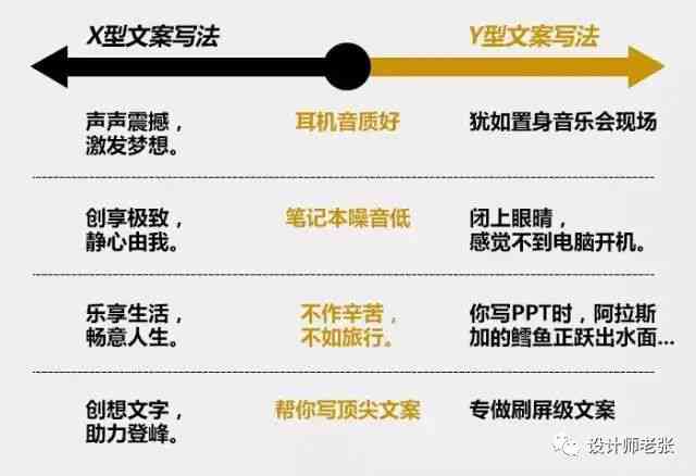 文案润色是什么意思：技巧与实践解析