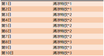 Ai写作猿兑换码发布时间、获取方式及最新活动更新汇总