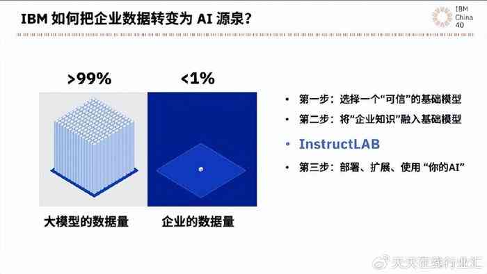 全面指南：如何高效引导AI撰写高质量文案，涵用户常见问题及解决方案