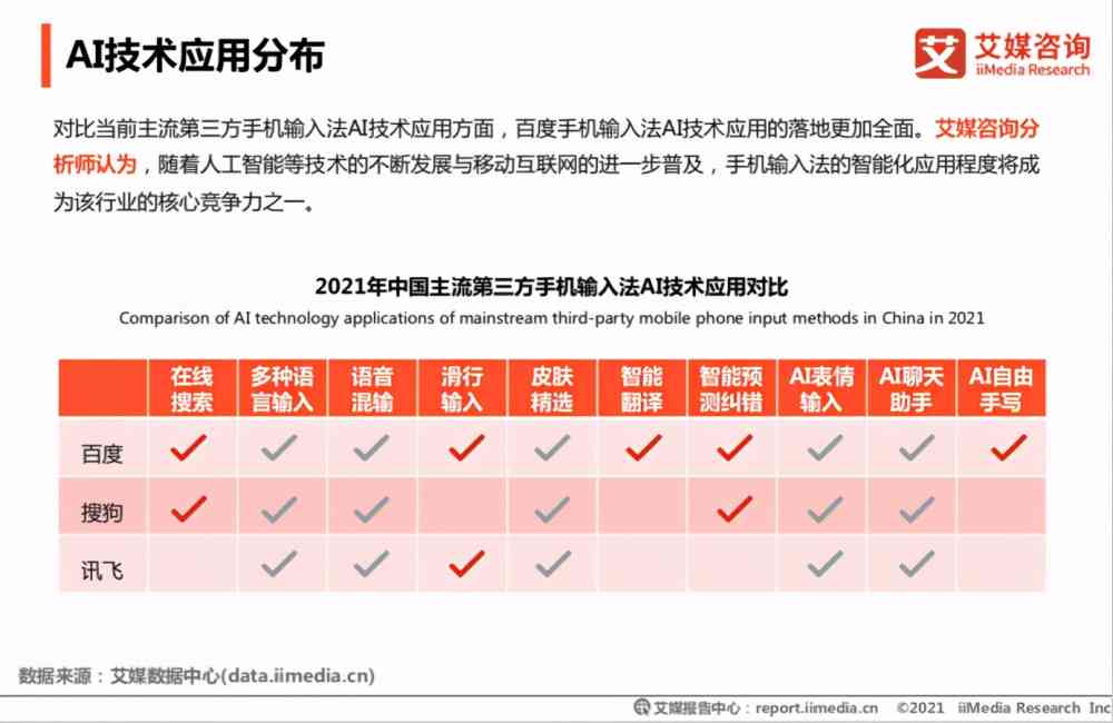 全面指南：如何高效引导AI撰写高质量文案，涵用户常见问题及解决方案