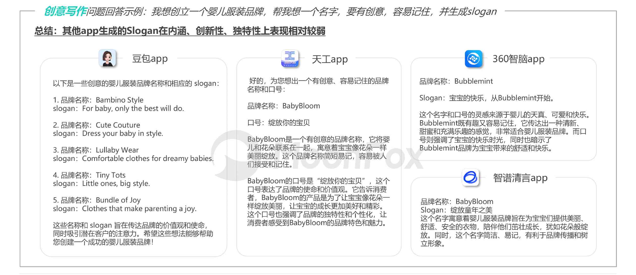 2023年度AI智能写作软件评测：功能对比、性能分析及用户推荐指南