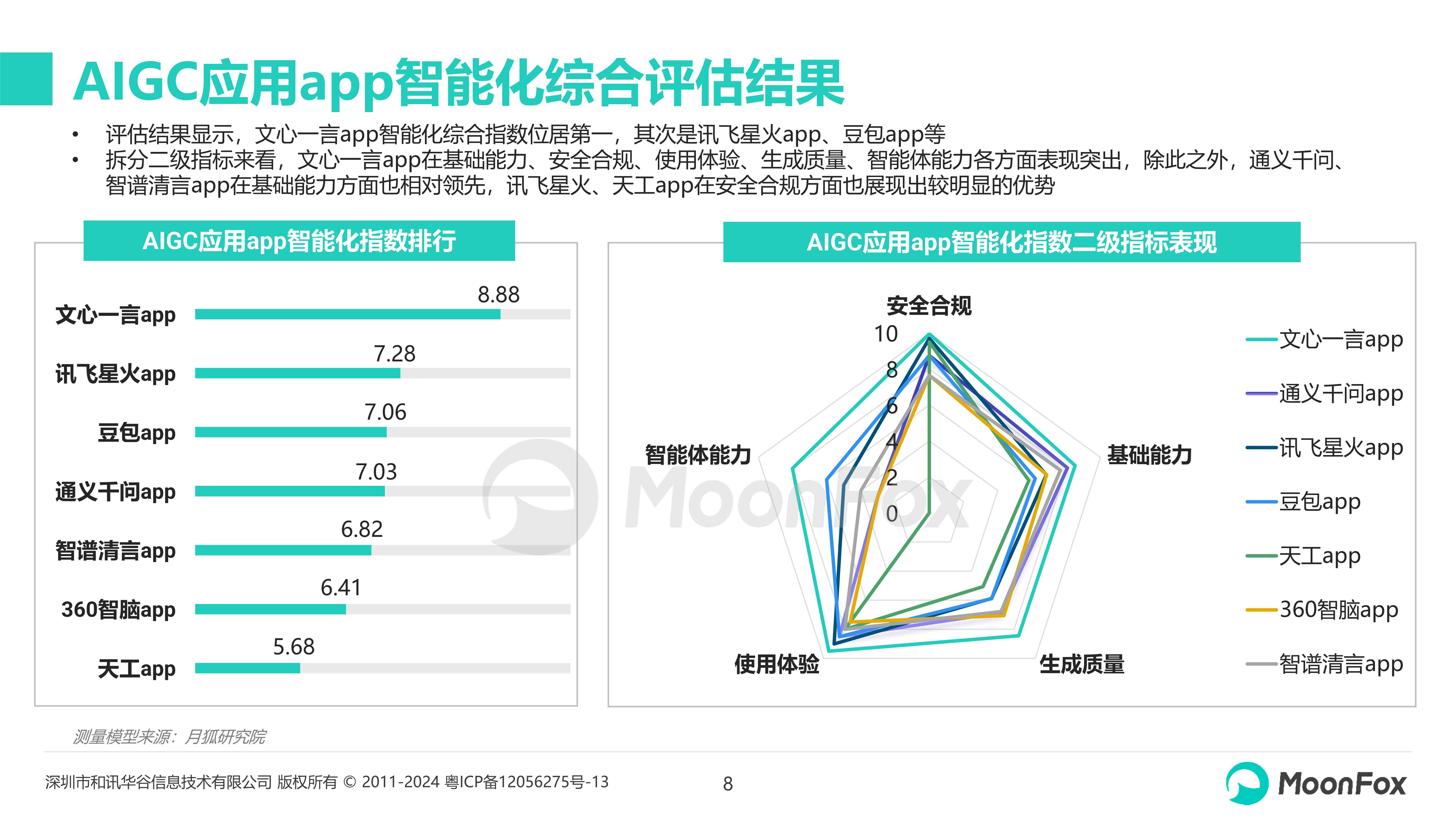 2023年度AI智能写作软件评测：功能对比、性能分析及用户推荐指南