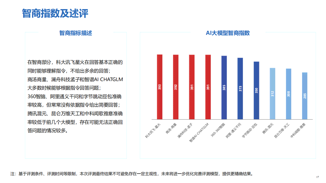 2023年度AI智能写作软件评测：功能对比、性能分析及用户推荐指南