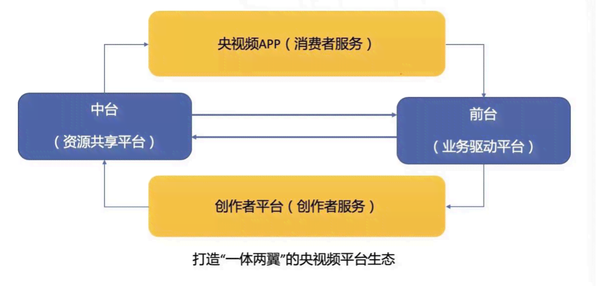 量子AI智能写作助手：全功能在线创作工具，助力高效文章生成与优化