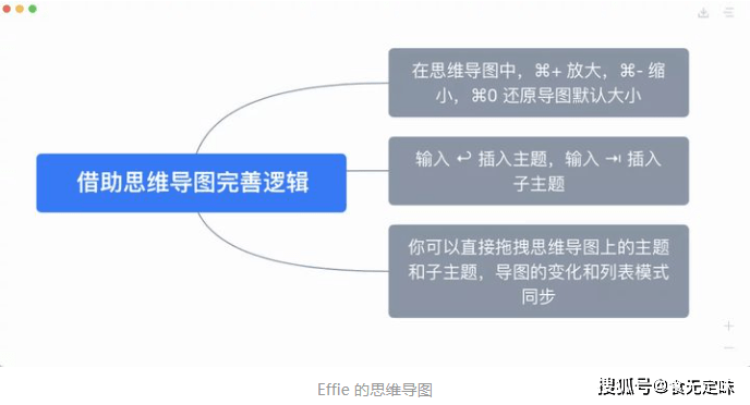 ai写作怎么改成自己的话题：定制化模板与话题模式转换指南