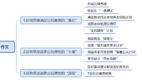 ai写作怎么改成自己的话题：定制化模板与话题模式转换指南