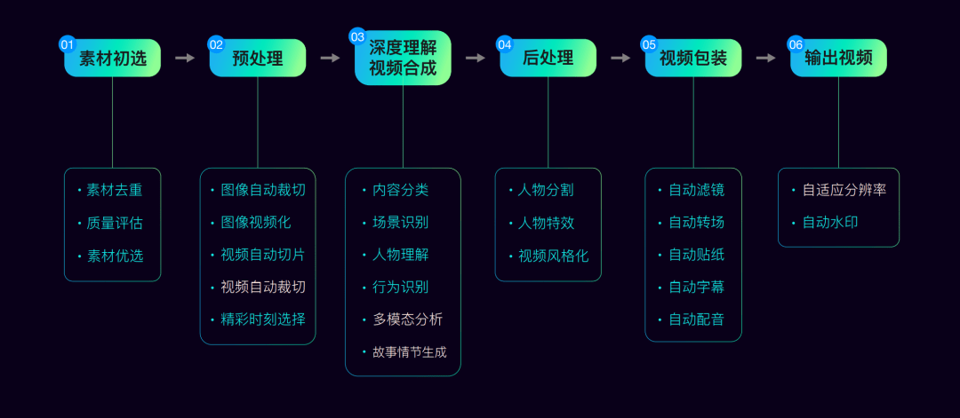 ai创作系统代理怎么弄：打造智能创作系统全攻略