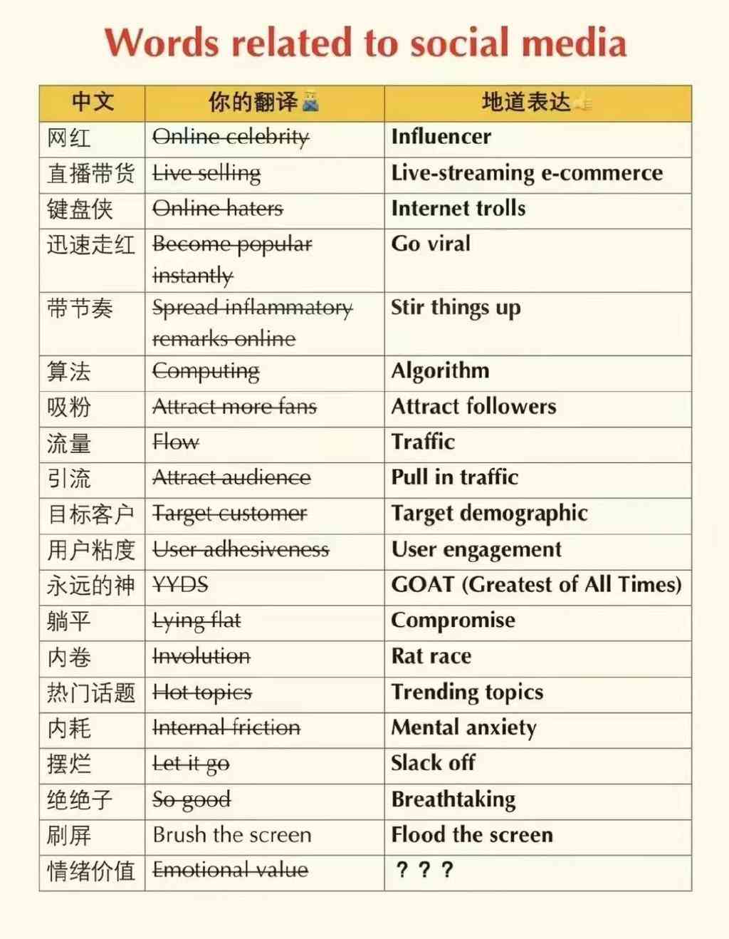 关于社交媒体的话题：作文撰写与英语表达指南及话题探讨