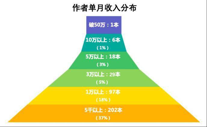 热门小说创作宝地——米读阅读写作平台