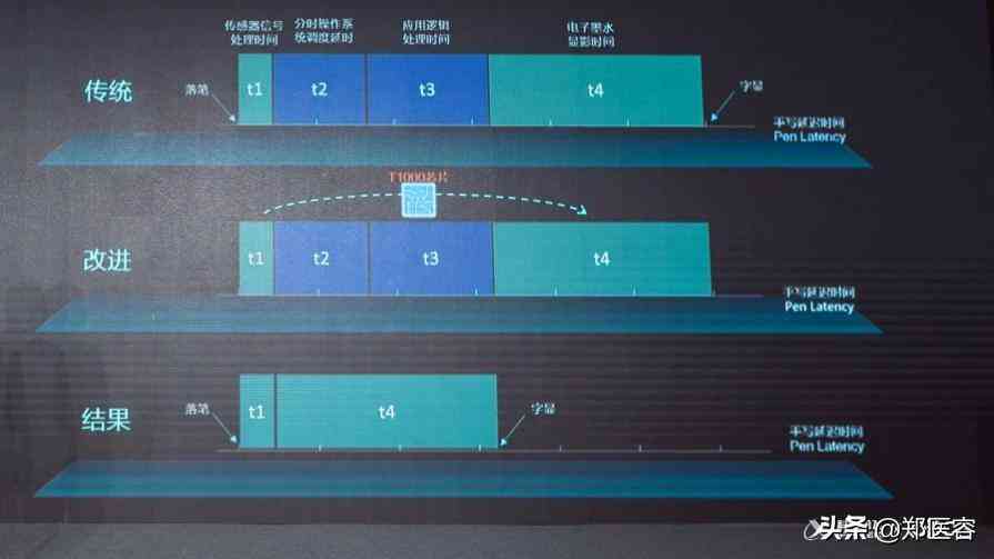 汉字AI智能创作平台官网入口及官网直达