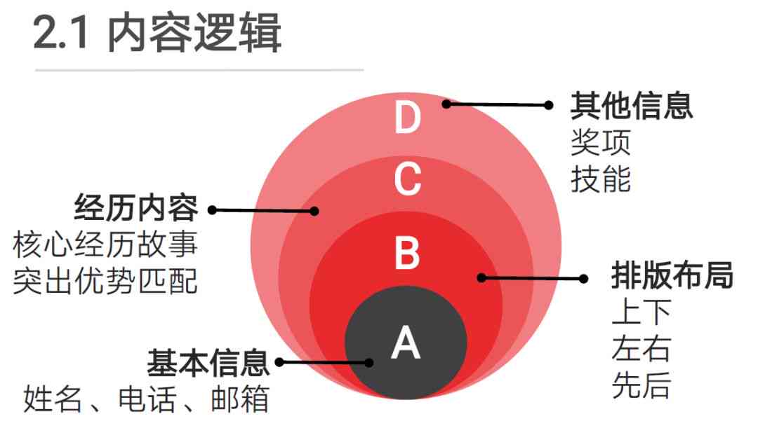 打造完美简历：全面展示个人能力与特质的关键要点