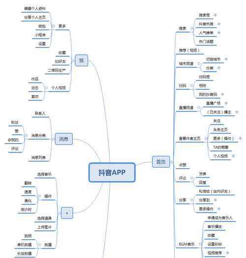 抖音写作攻略：全方位解析热门话题与创意内容创作指南