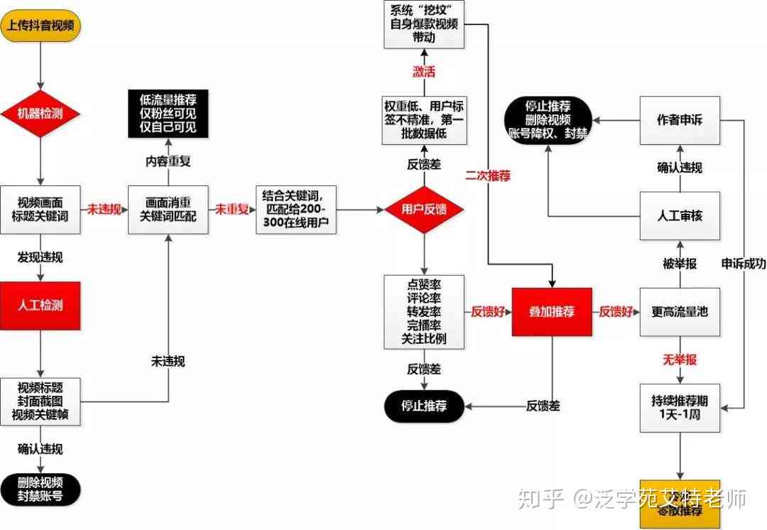 抖音写作攻略：全方位解析热门话题与创意内容创作指南