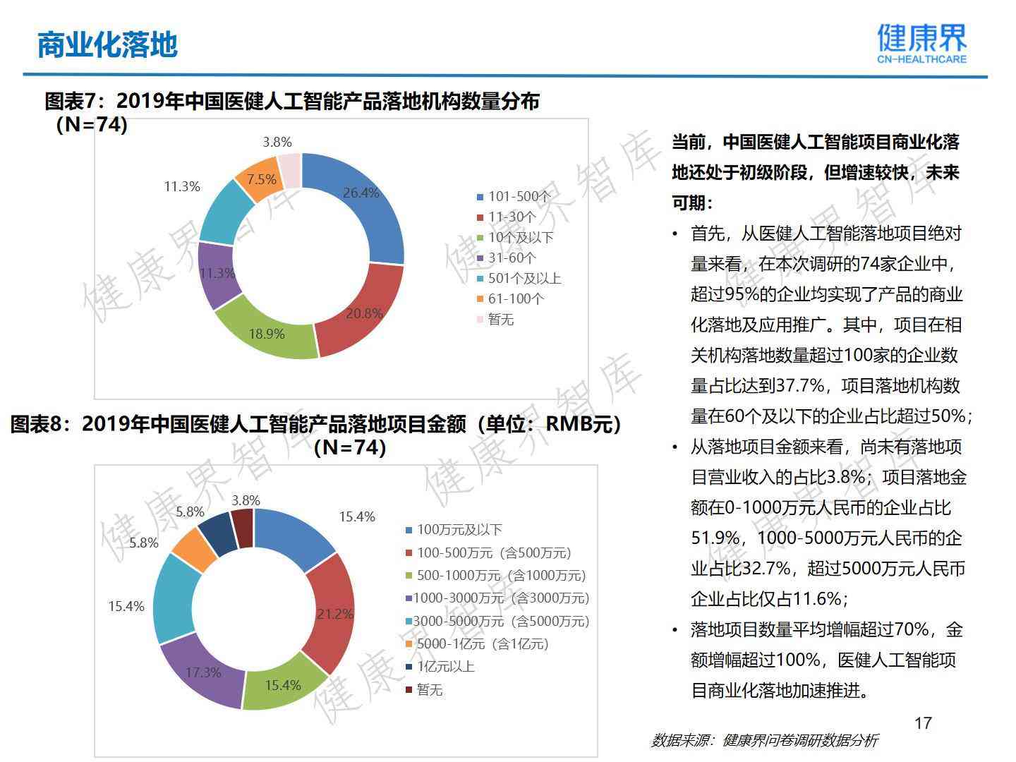 在哪里查看并解读AI健评估报告的完整指南