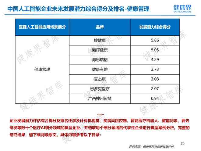 ai健评估报告在哪里看