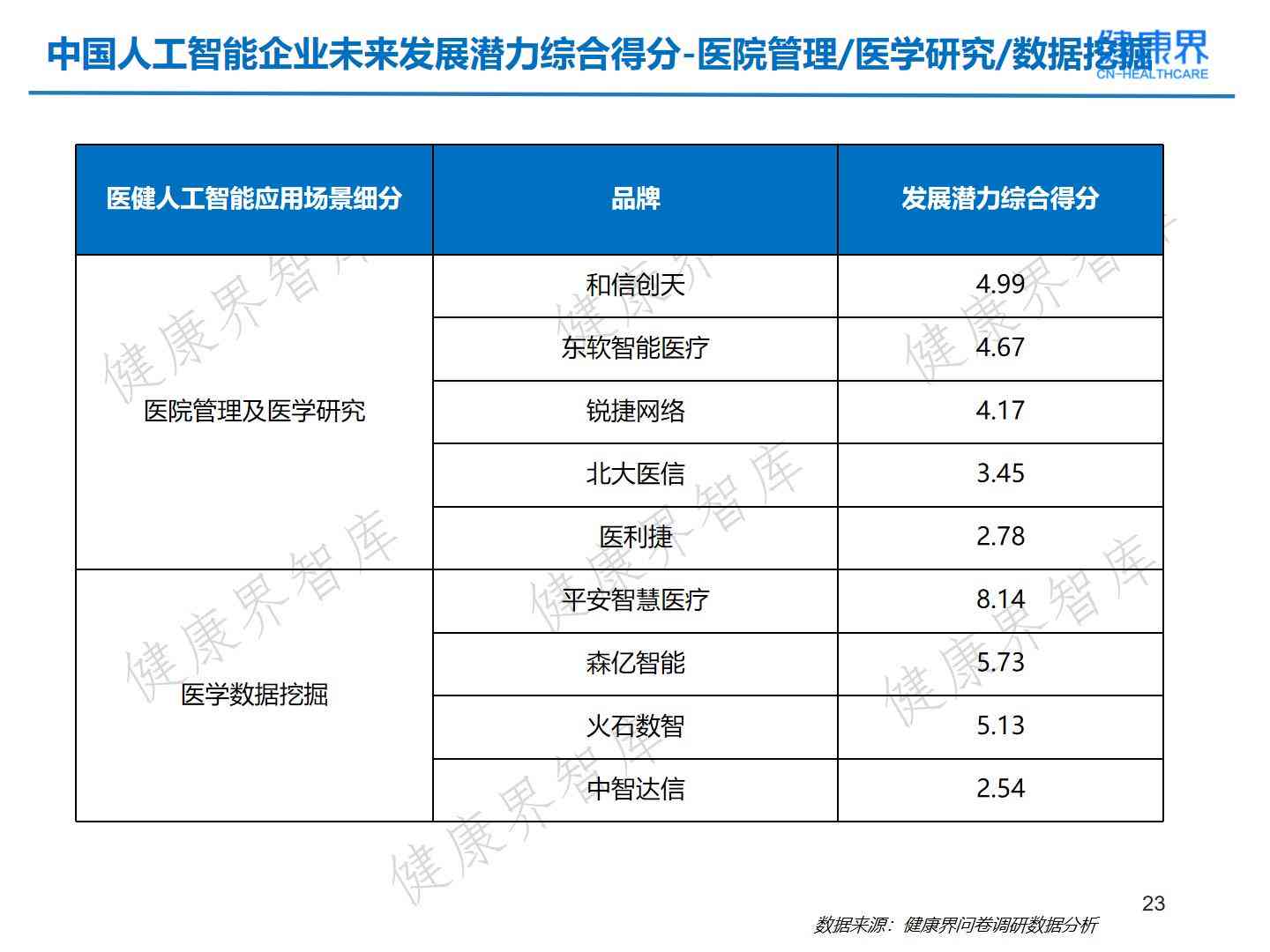 ai健评估报告在哪里看