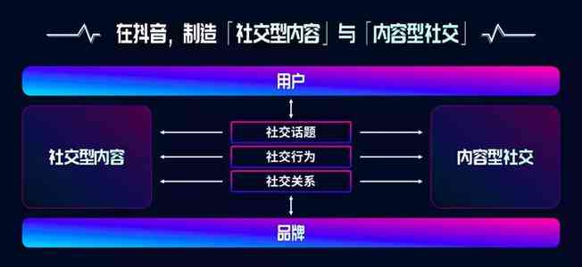 AI创作视频发布抖音：揭秘收益模式与变现潜力，全方位解析创作者盈利路径