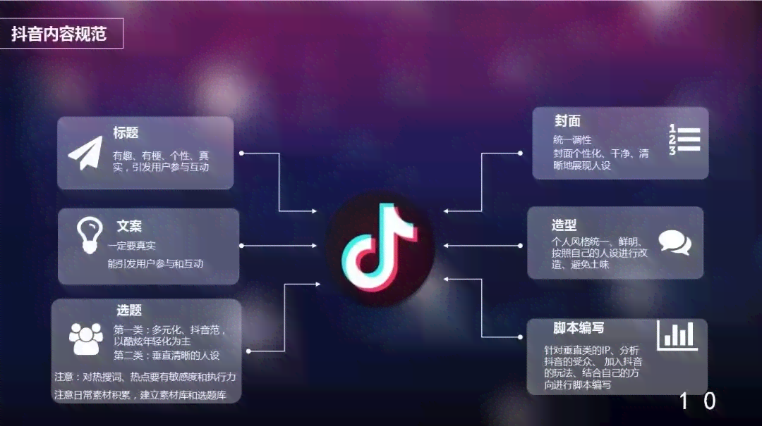 AI创作视频发布抖音：揭秘收益模式与变现潜力，全方位解析创作者盈利路径