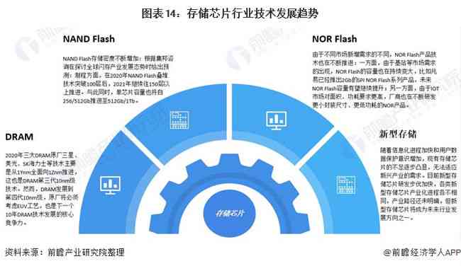 人工智能工作全景解析：职业发展、技能需求与未来趋势