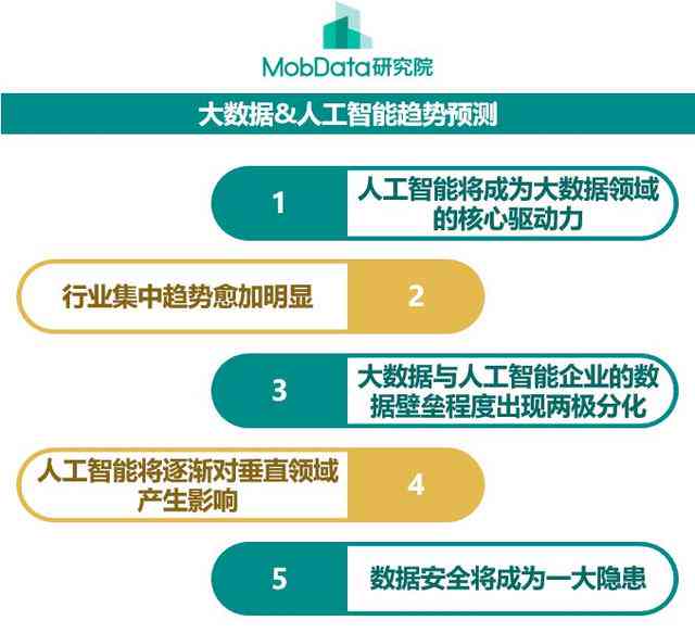 人工智能工作全景解析：职业发展、技能需求与未来趋势