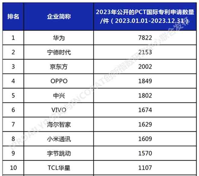 2023年度AI写作软件评测：性价比之王排行榜前十名，全面覆免费与付费选项