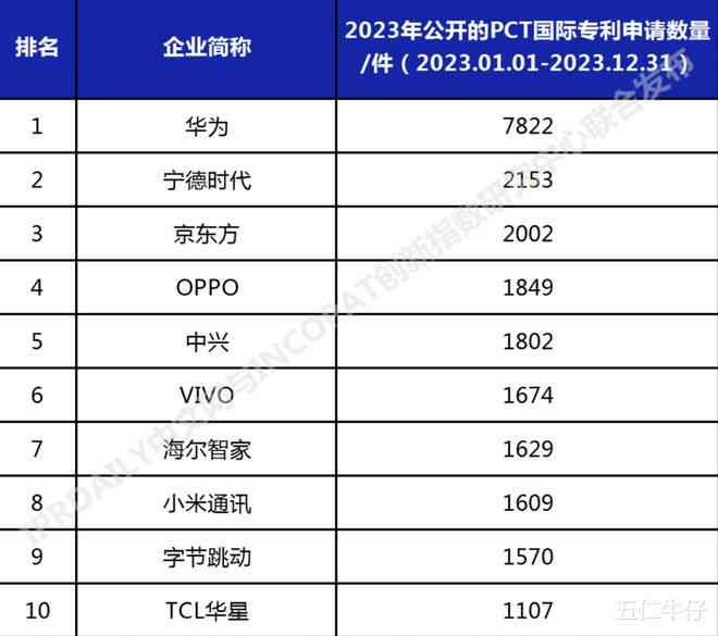 2023年度AI写作软件评测：性价比之王排行榜前十名，全面覆免费与付费选项