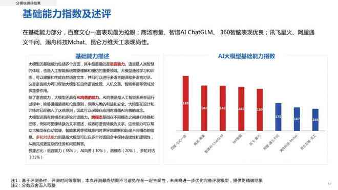 新华研究院发布最新人工智能大模型报告，体验版在哪查看？