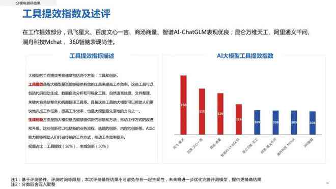 新华研究院发布最新人工智能大模型报告，体验版在哪查看？