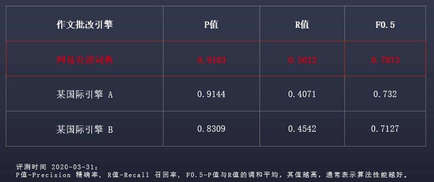 全面评测：国内热门AI写作平台对比分析，哪个更适合您的写作需求？