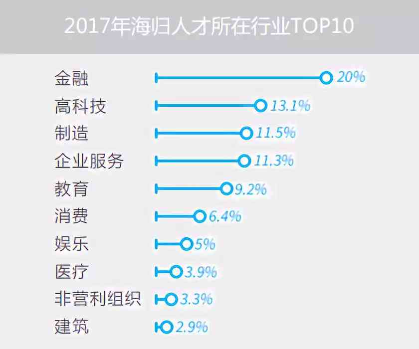 AI课程命名攻略：全方位解析如何撰写吸引眼球的课程标题，解决用户搜索痛点