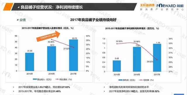 最新麦肯锡消费行业分析研报：深入研究与报告