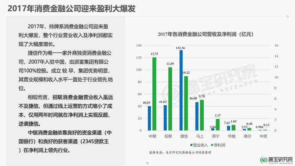 最新麦肯锡消费行业分析研报：深入研究与报告