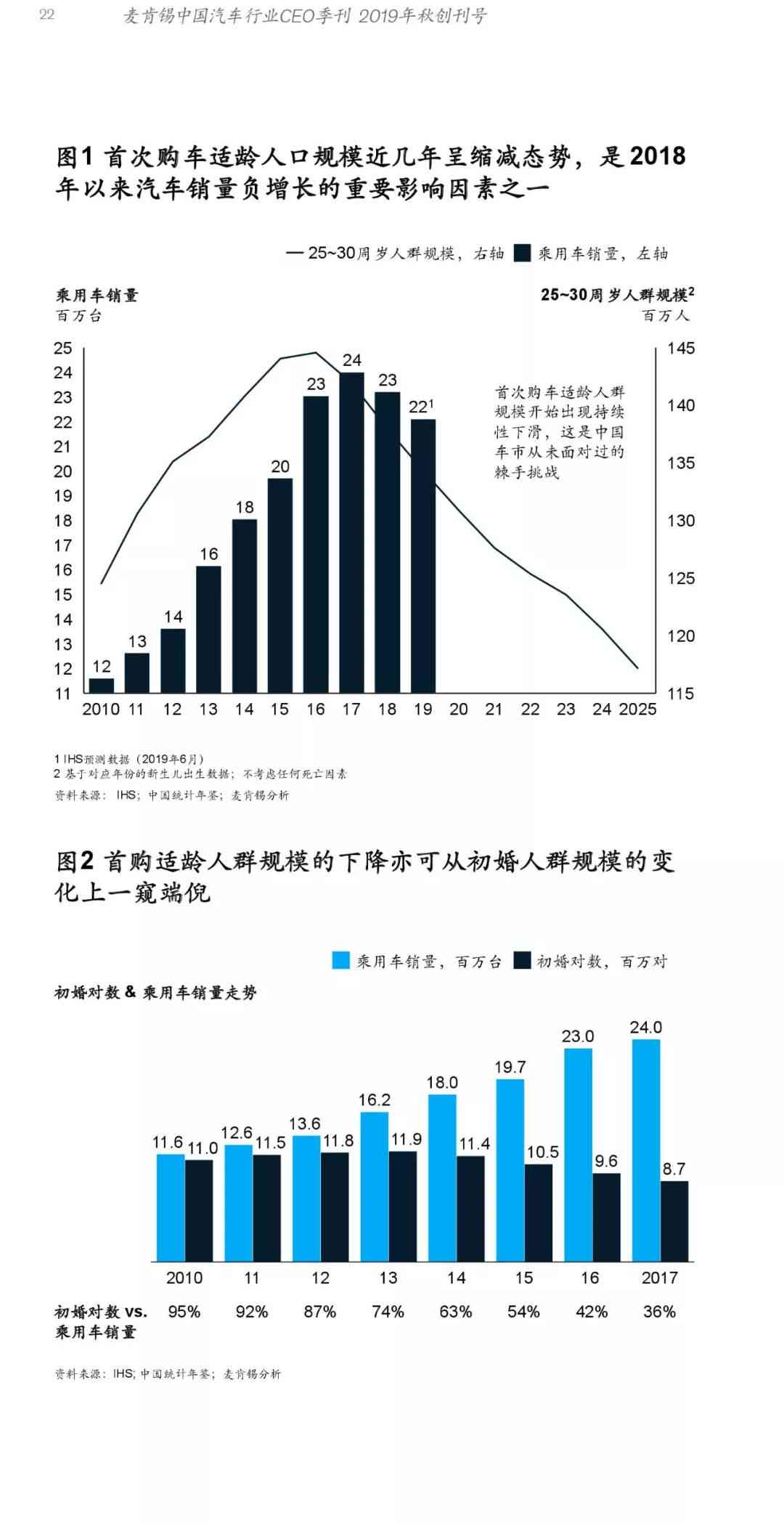 最新麦肯锡消费行业分析研报：深入研究与报告