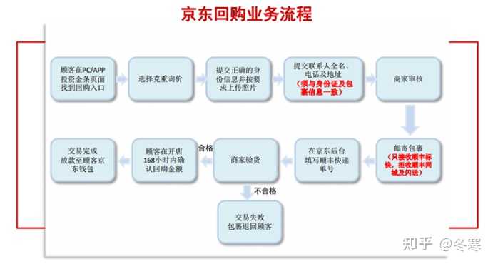 AI写作全方位指南：京东自营实战攻略与技巧解析