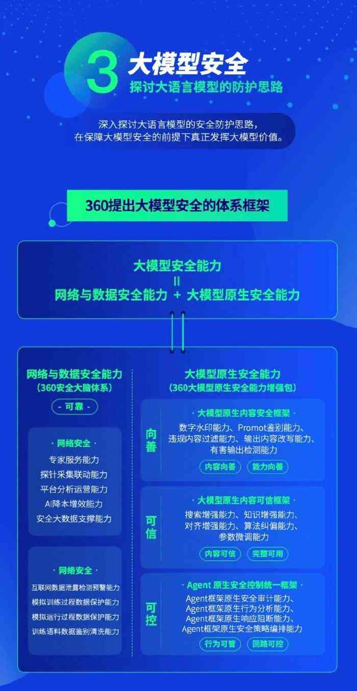 AI写作全方位指南：京东自营实战攻略与技巧解析