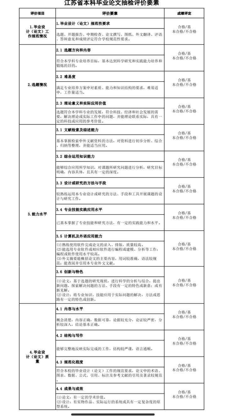 关于黑龙江省本科及硕士业论文（设计）抽检工作的通知