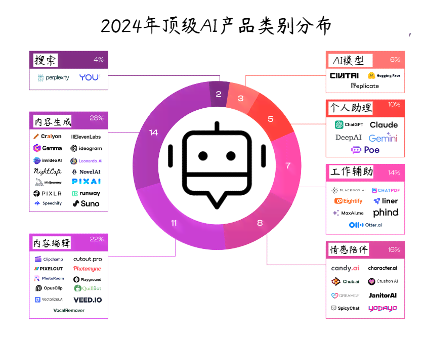 AI创作会影响流量吗