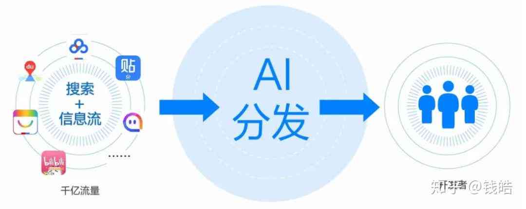 AI创作会影响流量吗