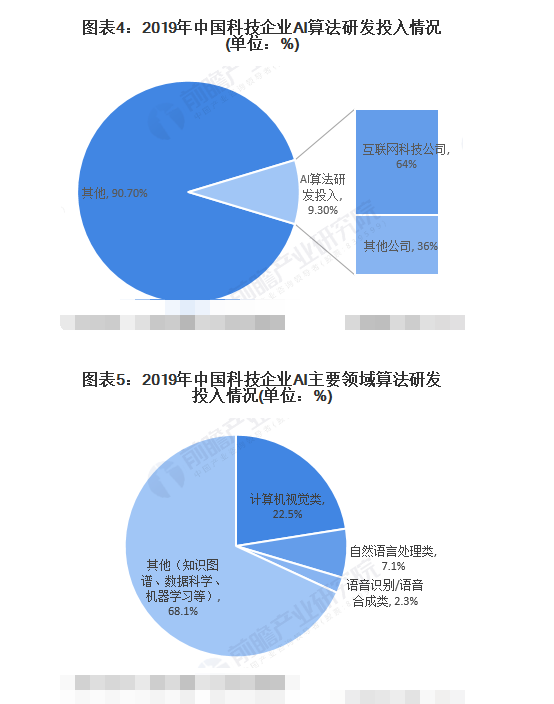 我国AI发展现状如何：全面分析与撰写指南