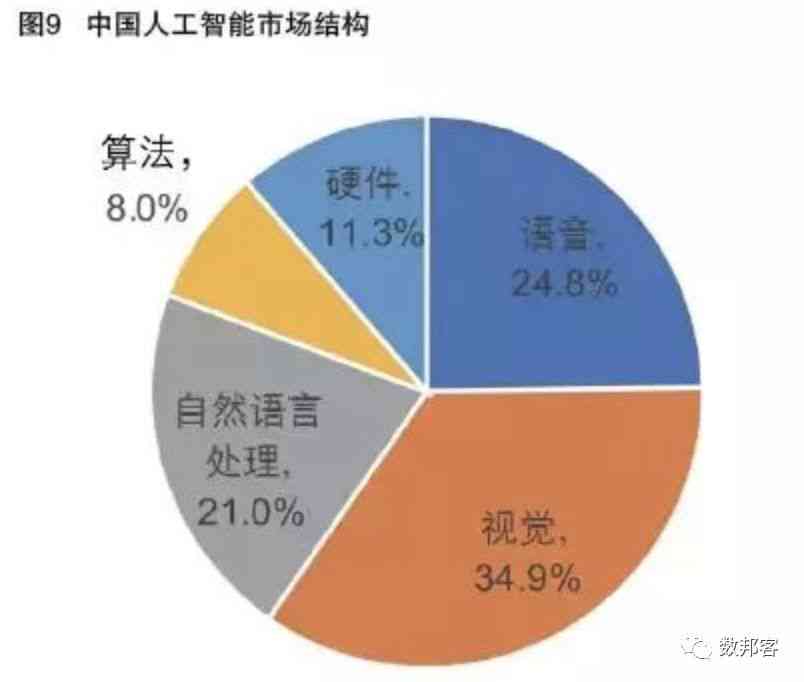 我国AI发展现状如何：全面分析与撰写指南