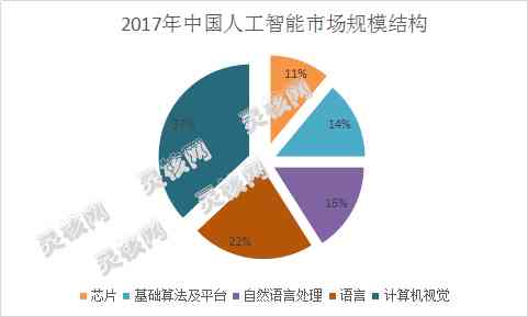 ai国内发展现状调查报告