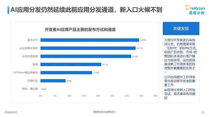 ai国内发展现状调查报告