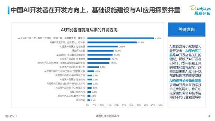 ai国内发展现状调查报告