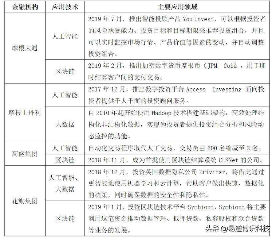 AI股票分析：软件对比、深度报告、模型解析与开源推荐