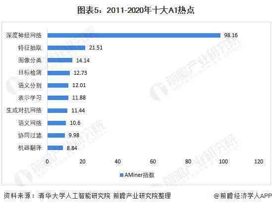 ai写股票分析报告